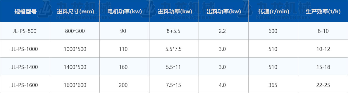 模板破碎機技術(shù)參數(shù) 模板破碎機技術(shù)參數(shù)